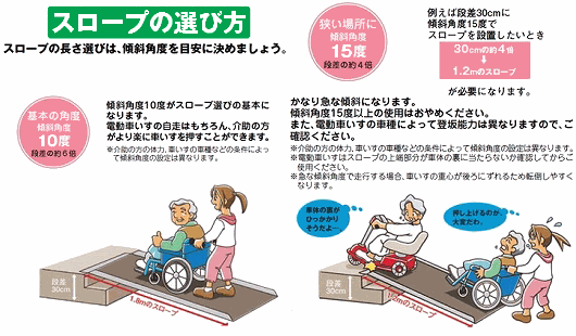 イーストアイ】 ポータブルスロープ PVWシリーズ(4つ折り)【福祉発明品